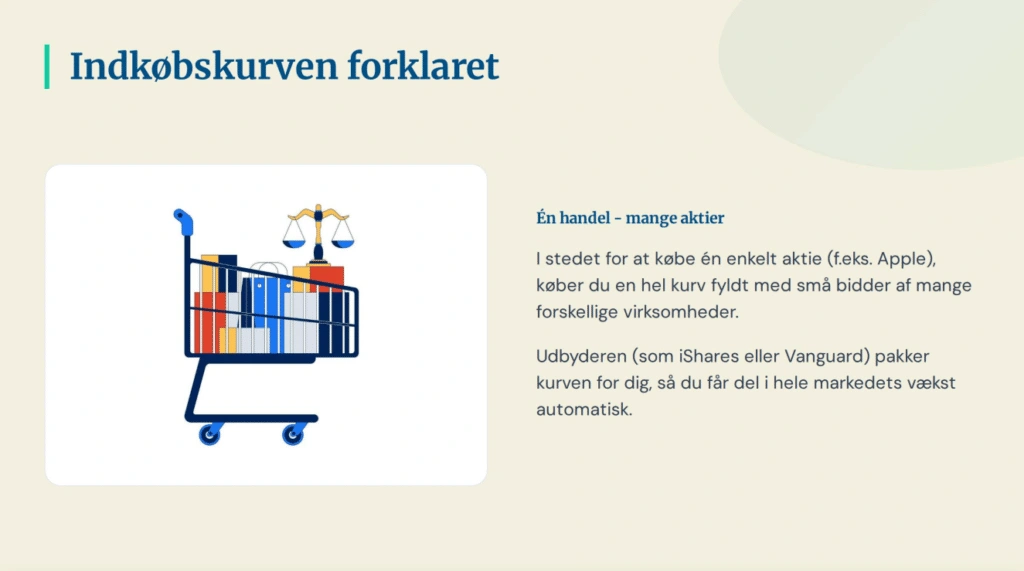 Grafisk indkøbskurv fyldt med aktielogoer der forklarer hvad er en ETF