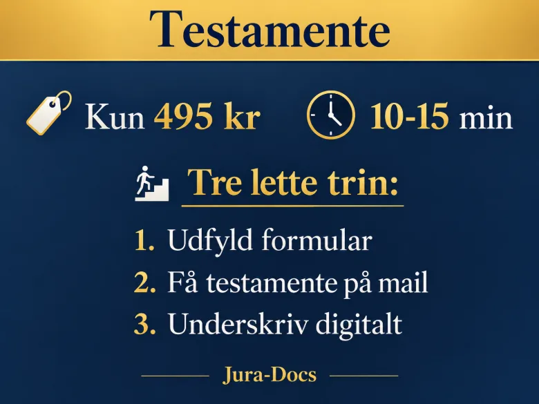 Jura-Docs: Lav dit testamente online